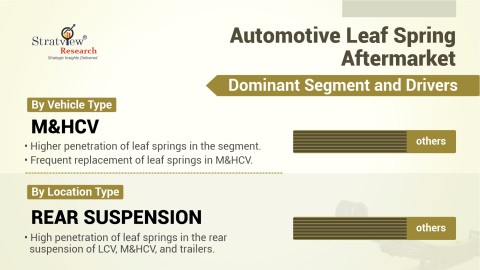 Automotive-Leaf-Spring-Aftermarket-Segment-Analysis-By-Vehicle-Type